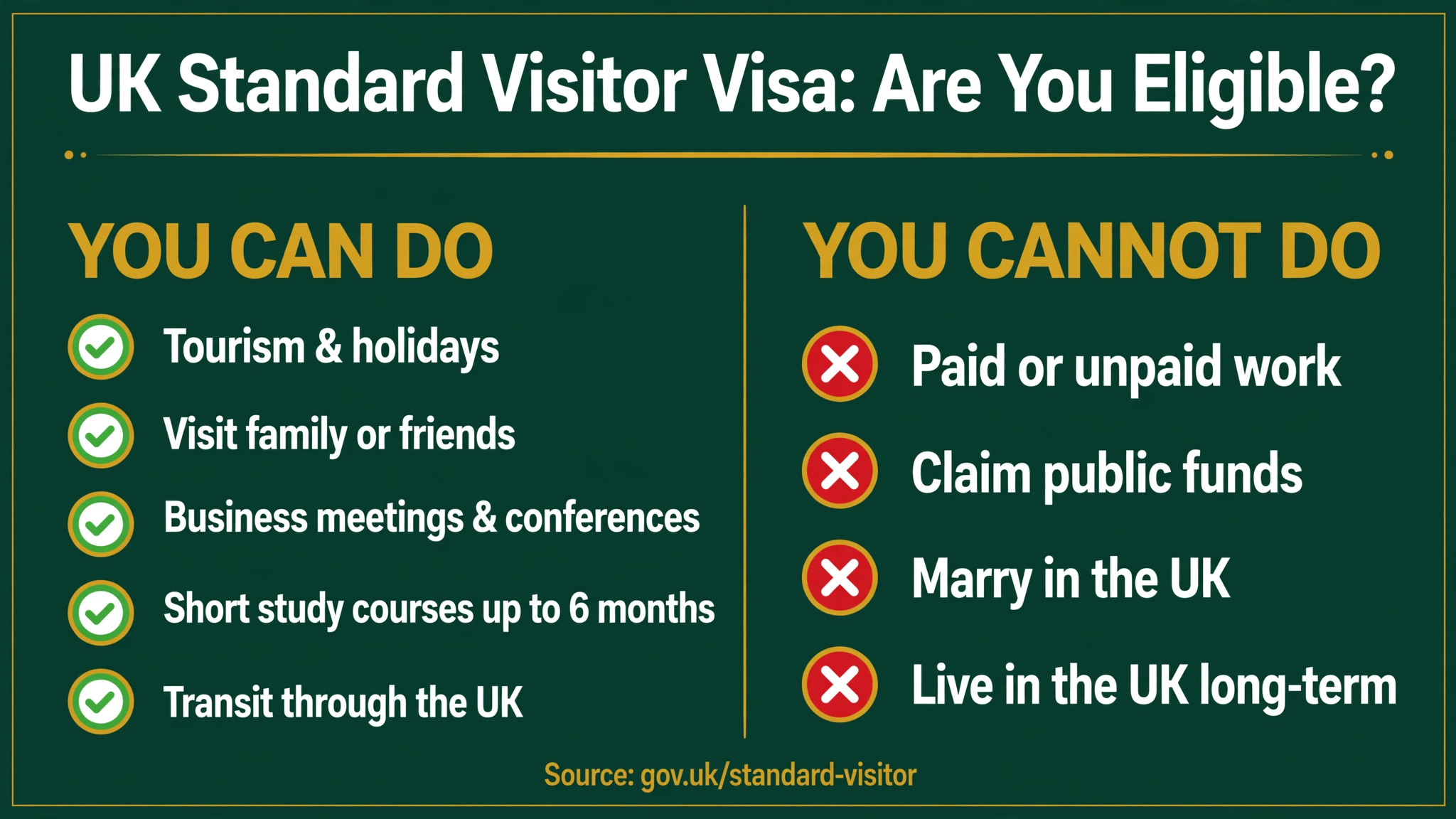UK Standard Visitor Visa Requirements 2026 | Guide