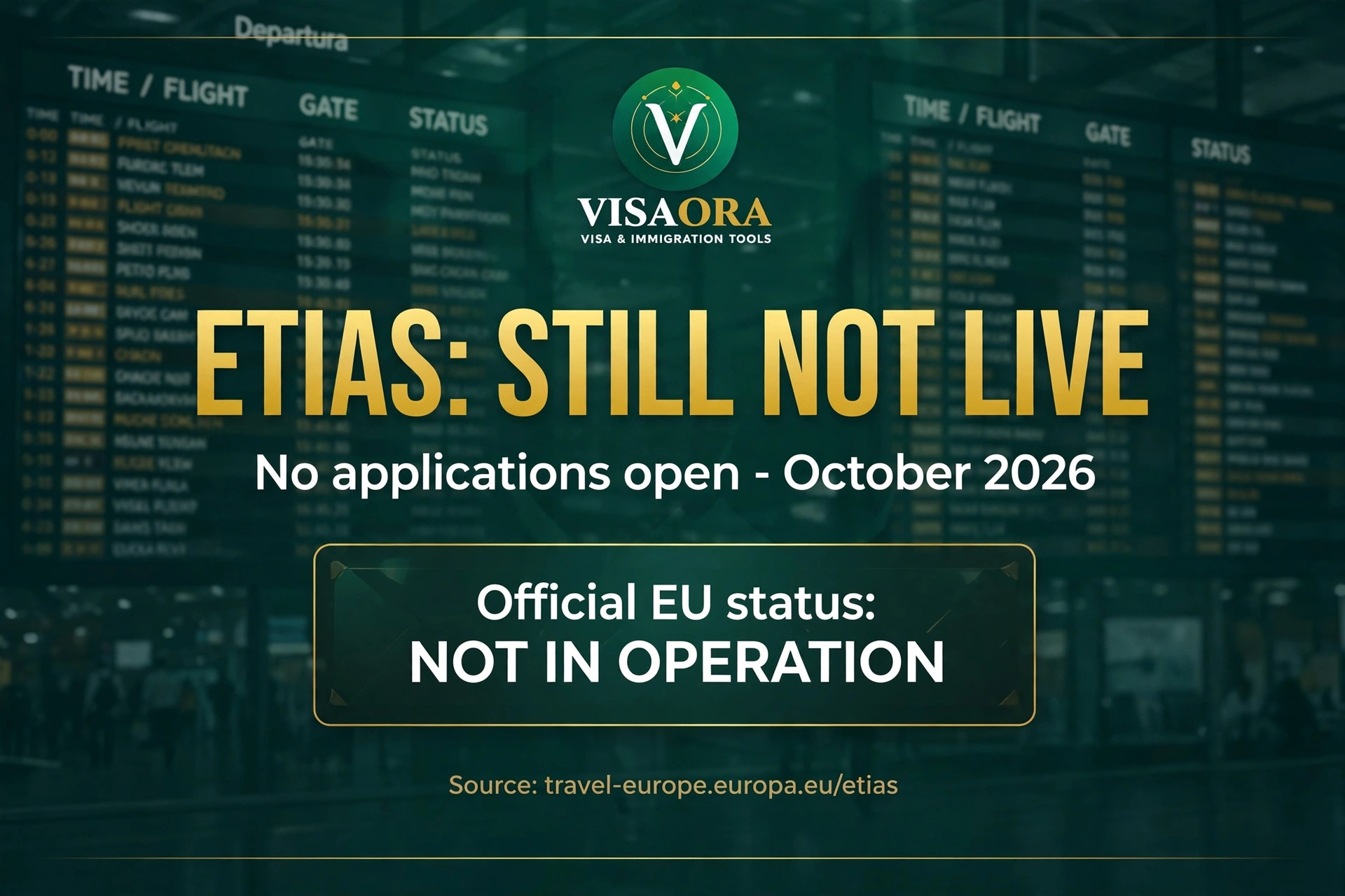 ETIAS status card: still not live as of October 2026, official EU status not in operation, no applications open