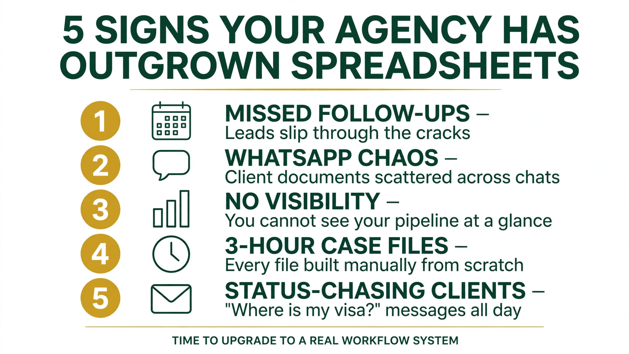 5 signs your visa agency has outgrown spreadsheets