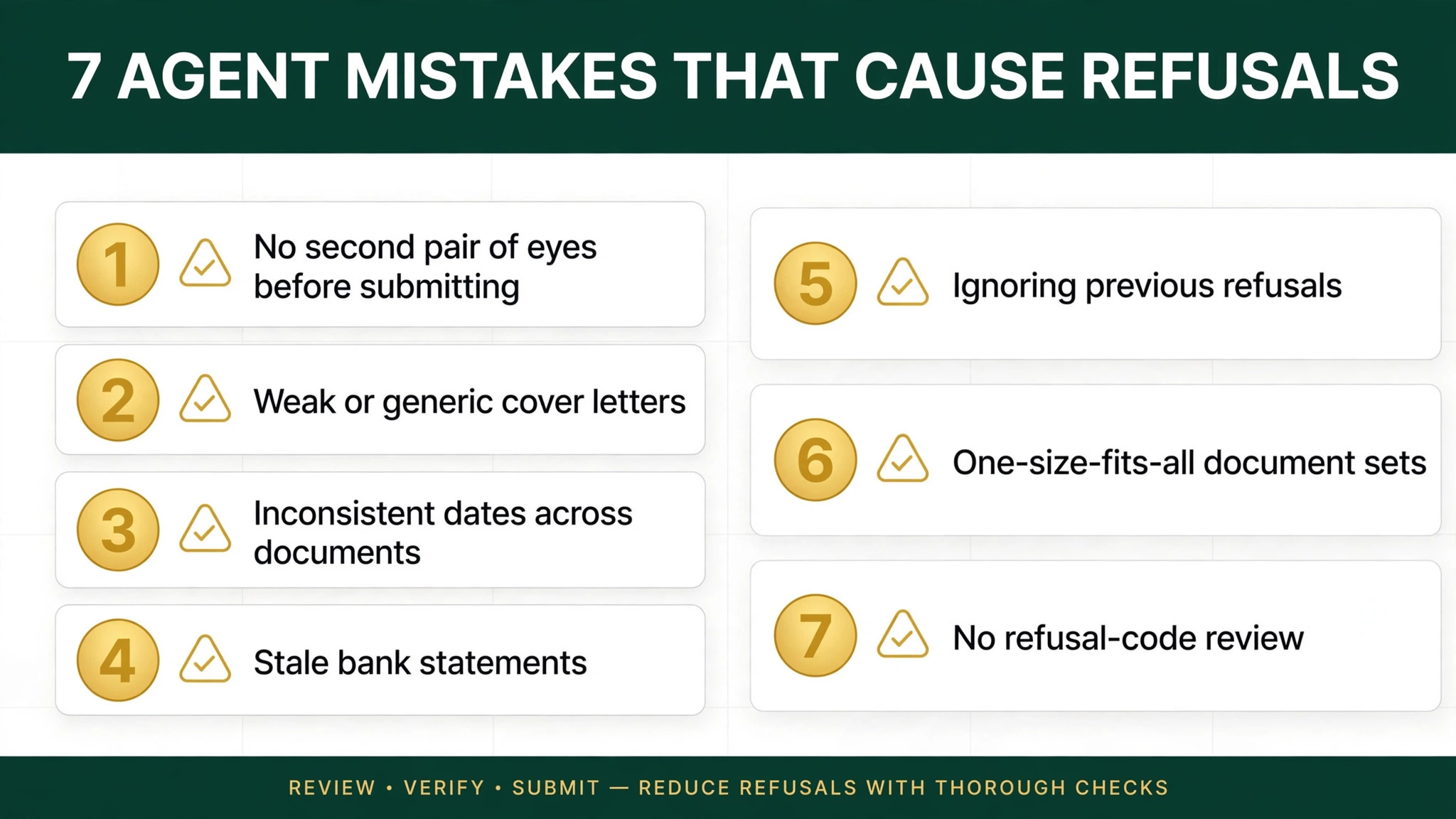 7 agent mistakes that cause visa refusals