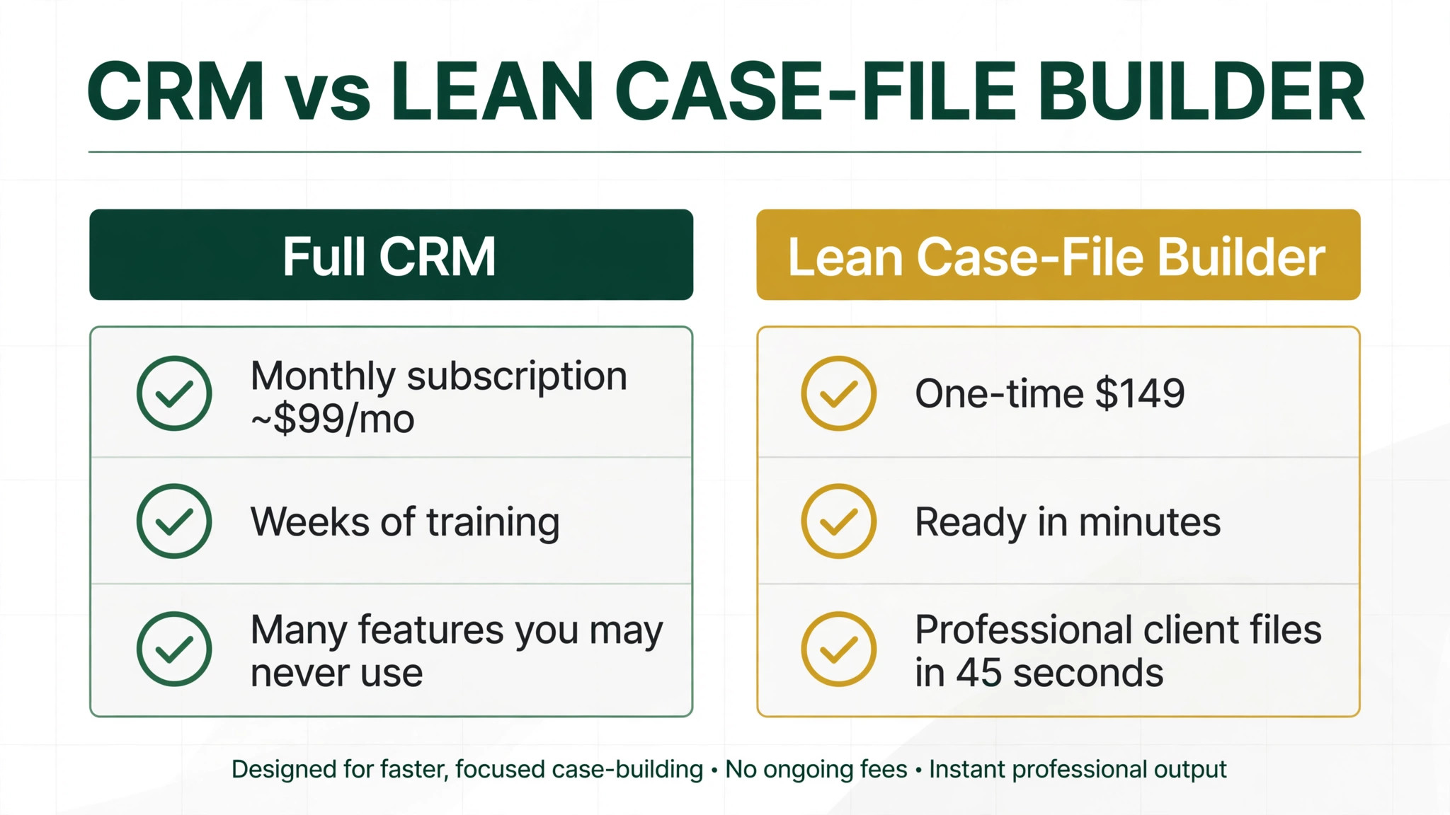 CRM vs lean case-file builder comparison