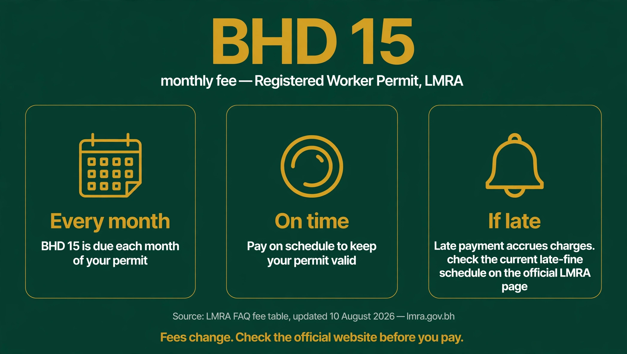 BHD 15 monthly fee for the LMRA Registered Worker Permit: pay every month and on time