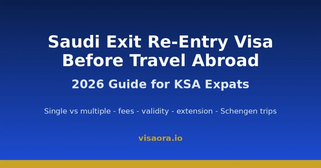 Saudi exit re-entry visa before travel abroad 2026 - featured travel checklist graphic