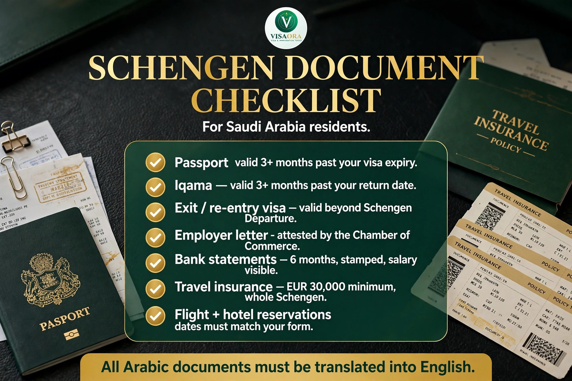 Schengen document checklist for Saudi Arabia residents: passport, iqama, exit re-entry visa, employer letter, bank statements, insurance, reservations