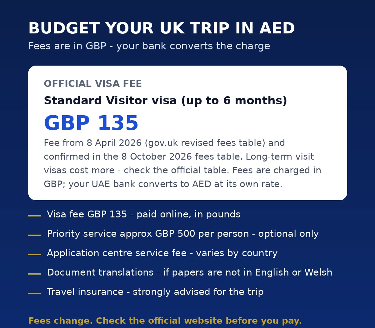 Infographic: UK visit visa fee breakdown for UAE residents - GBP 135 fee plus budget items, charged in pounds
