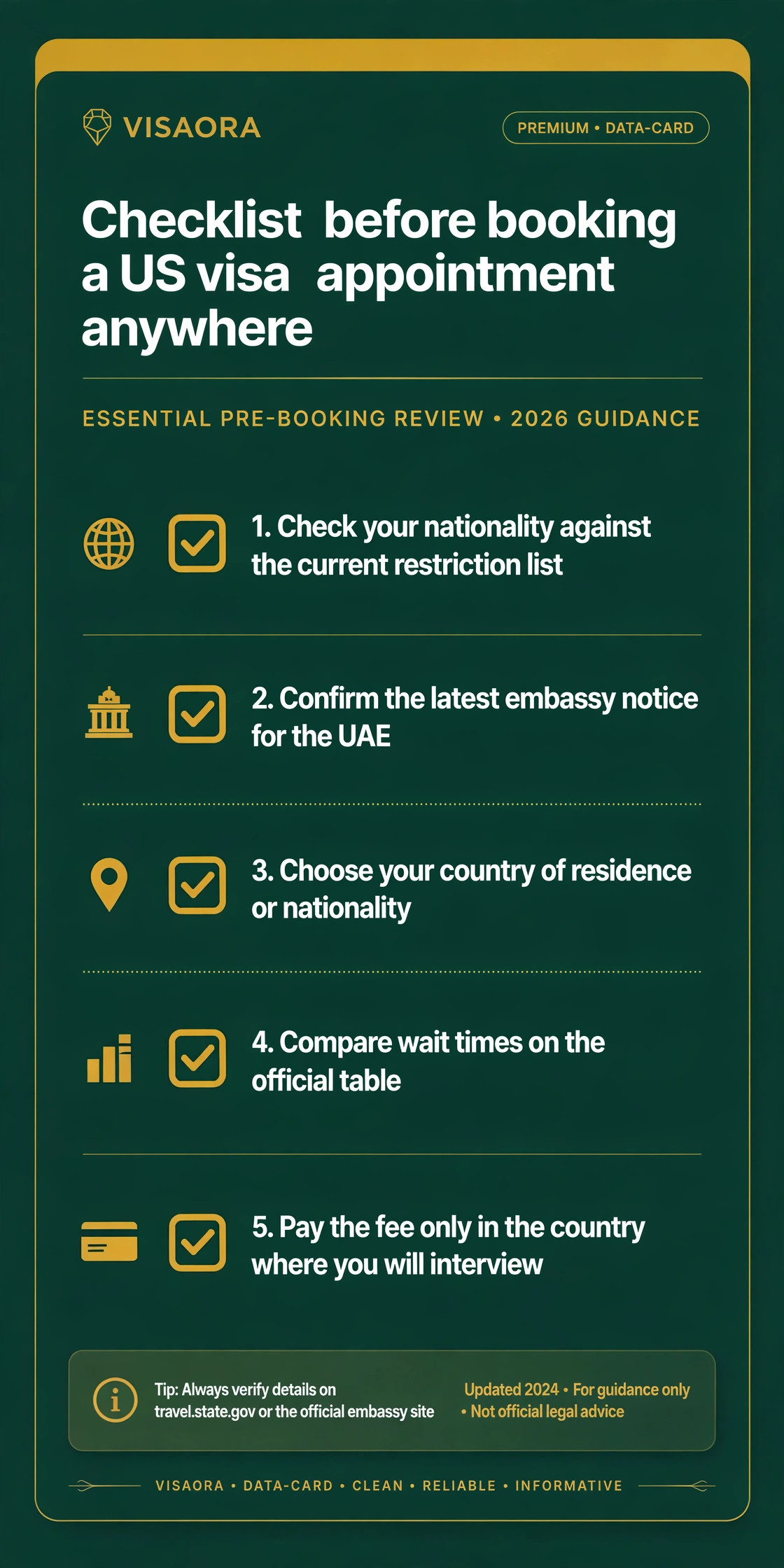 Checklist card: five steps to complete before booking a US visa appointment anywhere
