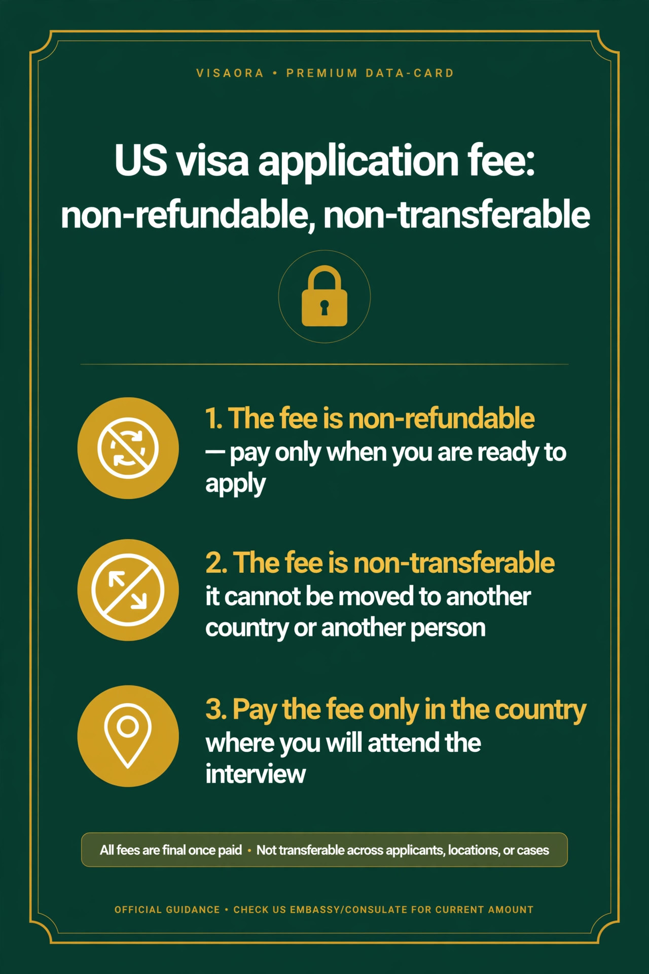 Data card: the US visa application fee is non-refundable and non-transferable