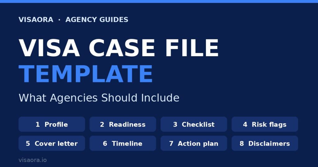Visa Case File Template: What Agencies Should Include — the 8 sections at a glance